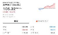 안성율의 상승곡선 올라타기 - 유가 폭등, 외국인 돈길 변경
