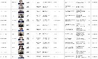 정치라는 큰 인재풀을 만들어야