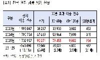 응급환자 병원 못 찾아 1시간 넘게 대기 늘어