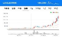 외국인 돌아왔다, 반도체 2막 시작되나