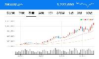 AI 돈잔치 시작됐다. 반도체·전력주 폭발 -