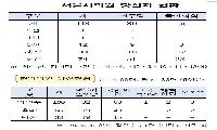 서울시의회 민주당 80명, 국민의힘 38명