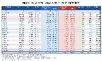 노원구 투표율 65.4%, 사전선거 24.2 %, 본선거 41.2%