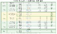 노원구의원 선거 민주 12석·국힘 7석·진보당 2석
