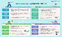 청년의 일자리 출발 지원 ‘청년뉴딜 사업’
