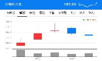 스페이스X, 이제 시작일까? - 안성율의 상승곡선 올라타기