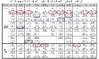 서울시의회 상임위원 및 위원장 선임으로 원구성 마무리
