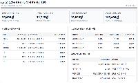 노원구시설관리공단, 생활밀착형 공공서비스 지원 강화