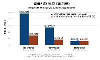 장애인활동지원, 65세 이전에 신청해야