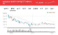 레버리지 2배, 내 100만원에 무슨 일이 벌어질까?